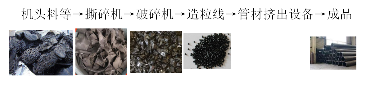ABS/機(jī)頭料自動化破碎生產(chǎn)線(圖1) ABS塑料破碎再生過程